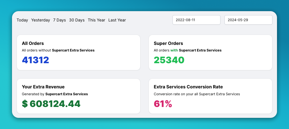 Supercart Conversion Rate for Shipping Protection