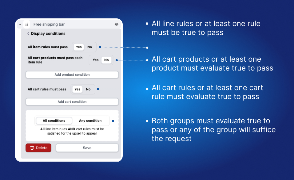 Supercart Rules Engine Interface